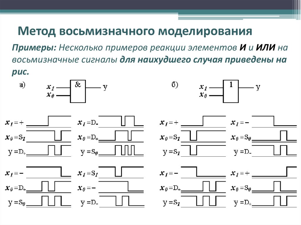 Способы 18. Примеры моделирования. Метод наихудшего случая формула. Несколько примеров. Реакционные элементы рис.