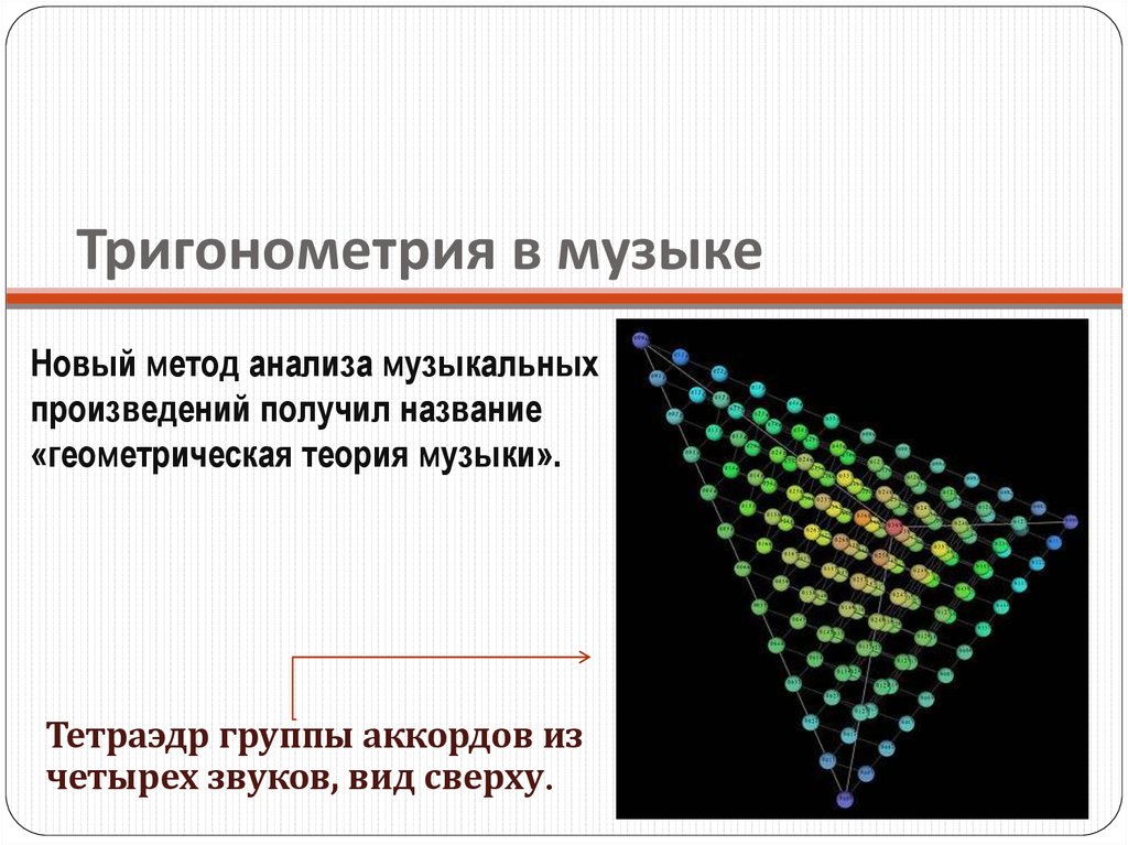 Тригонометрия в природе презентация