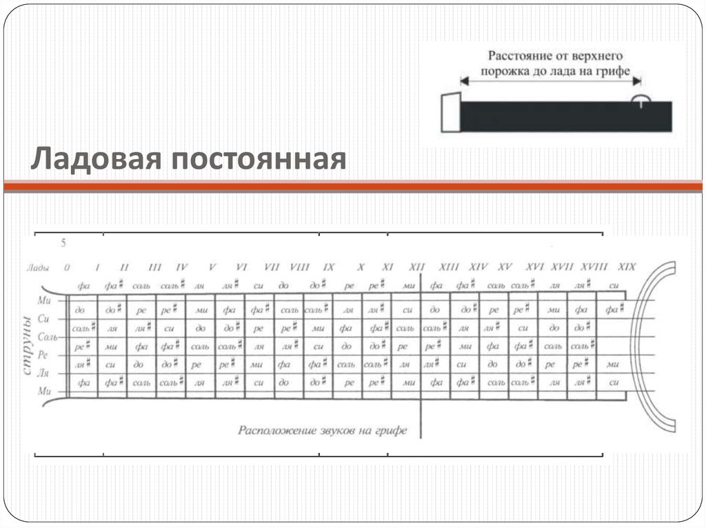 Ладовая постоянная