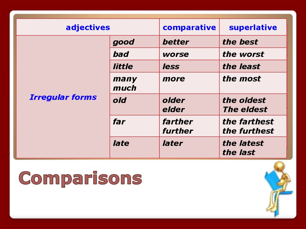 Adjectives - презентация онлайн