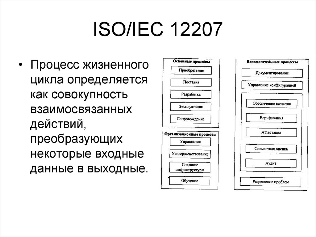 В состав прикладного программного обеспечения не входят eset