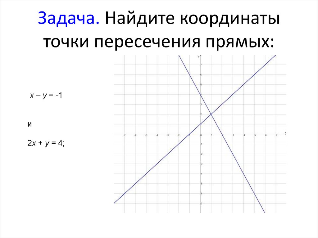 Точки пересечения прямых 5 класс математика. Координаты точки пересечения прямых. Нахождение координат точек пересечения. Вычислите координаты точки пересечения прямых. Точка пересечения прямых.