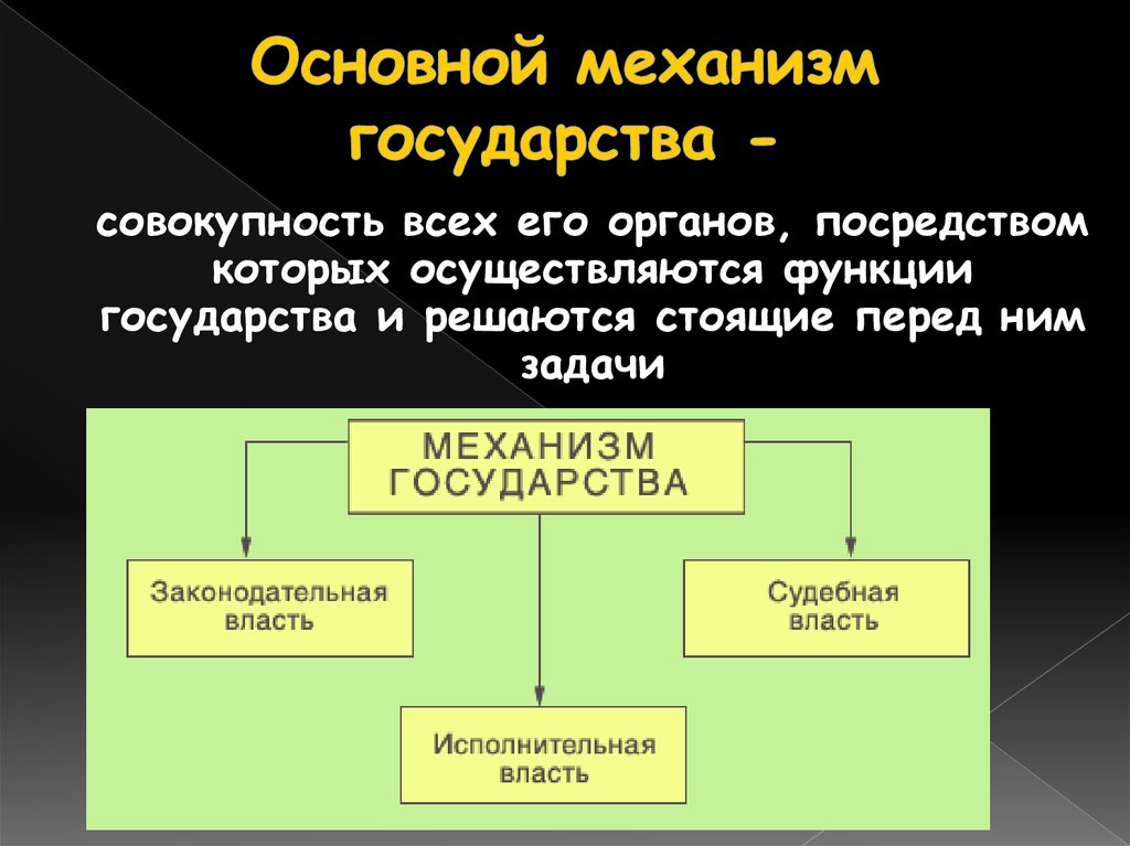 Основы российского государства презентация