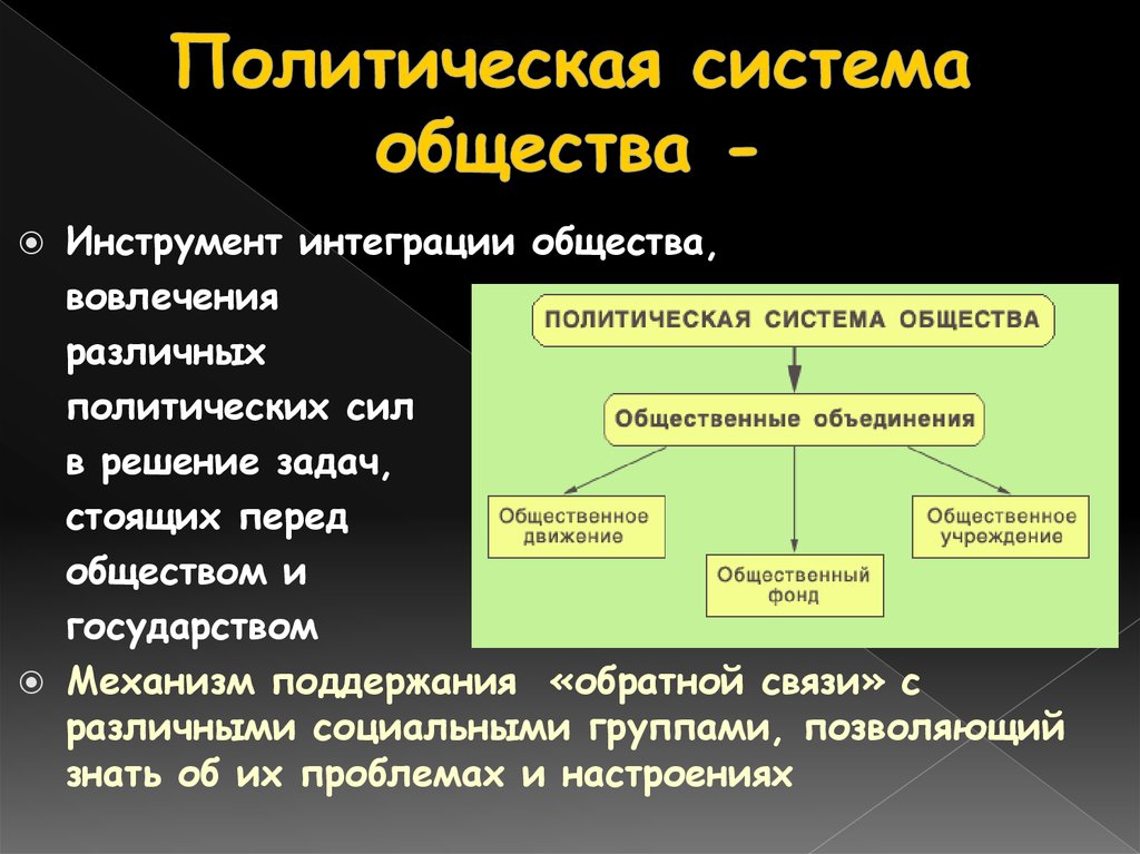 Политическая система политическая организация общества. Политическая система. Политическая система общества. Политическая система общесв. Политехническая система общества.