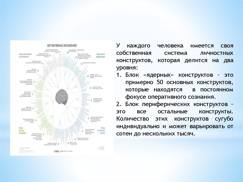 Когнитивные искажения примеры в картинках