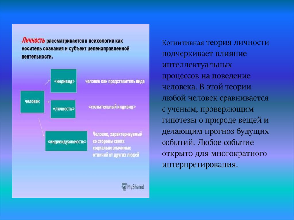 Теории личности в психологии