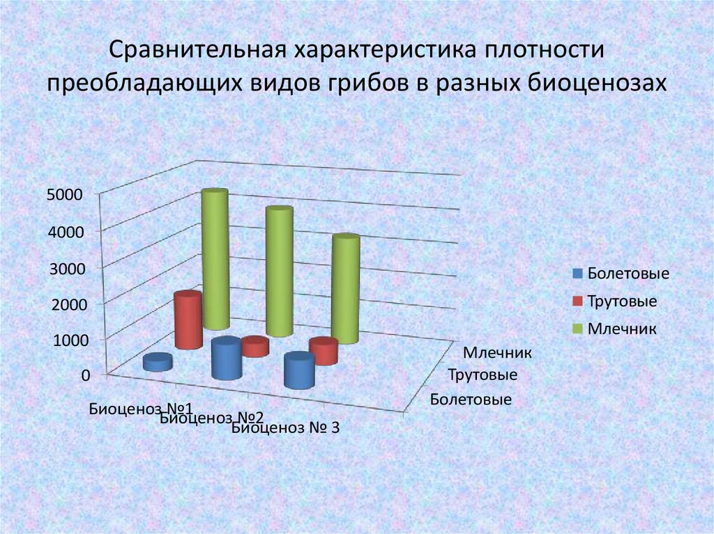 Преобладающий вид