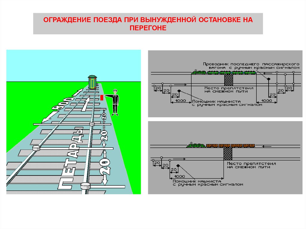 Порядок ограждения подвижного состава. Схема ограждения поезда при вынужденной остановке на перегоне. Схемы ограждения пассажирского и грузового поезда. Схема ограждения пассажирского поезда на перегоне. Схема вынужденного ограждения пассажирского поезда.