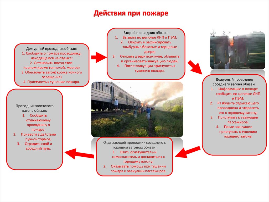 Маршрутный лист проводника пассажирского вагона образец