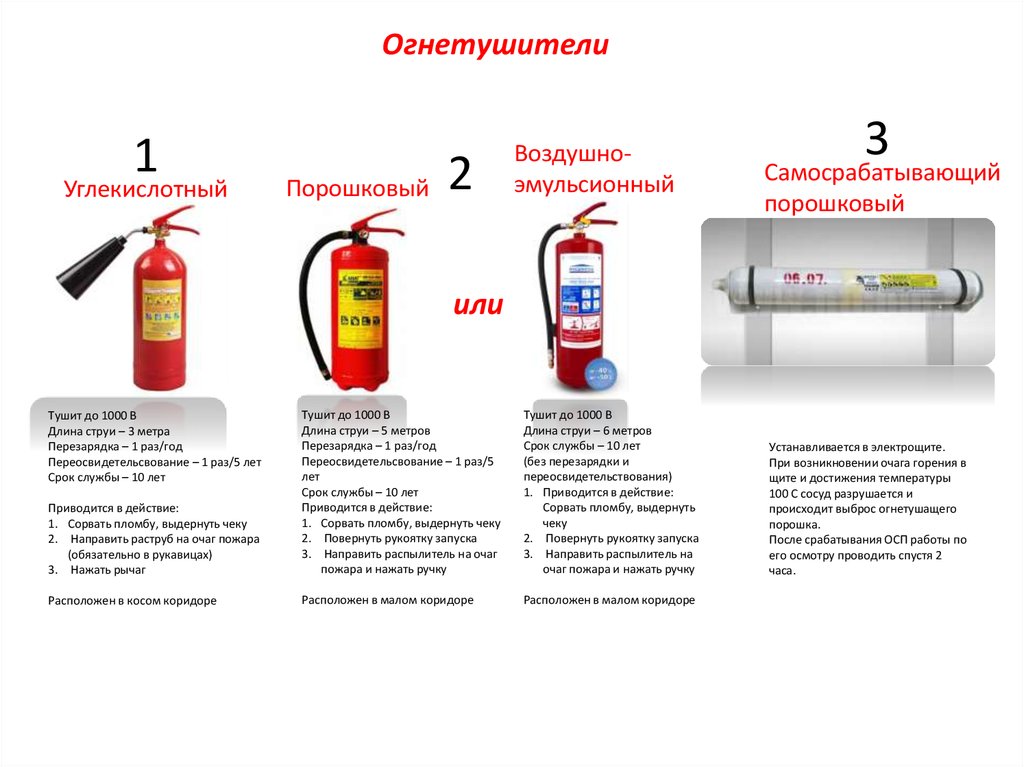 Существующие типы огнетушителей. Виды огнетушителей самосрабатывающие огнетушители. Огнетушители в пассажирских вагонах. Огнетушители РЖД.