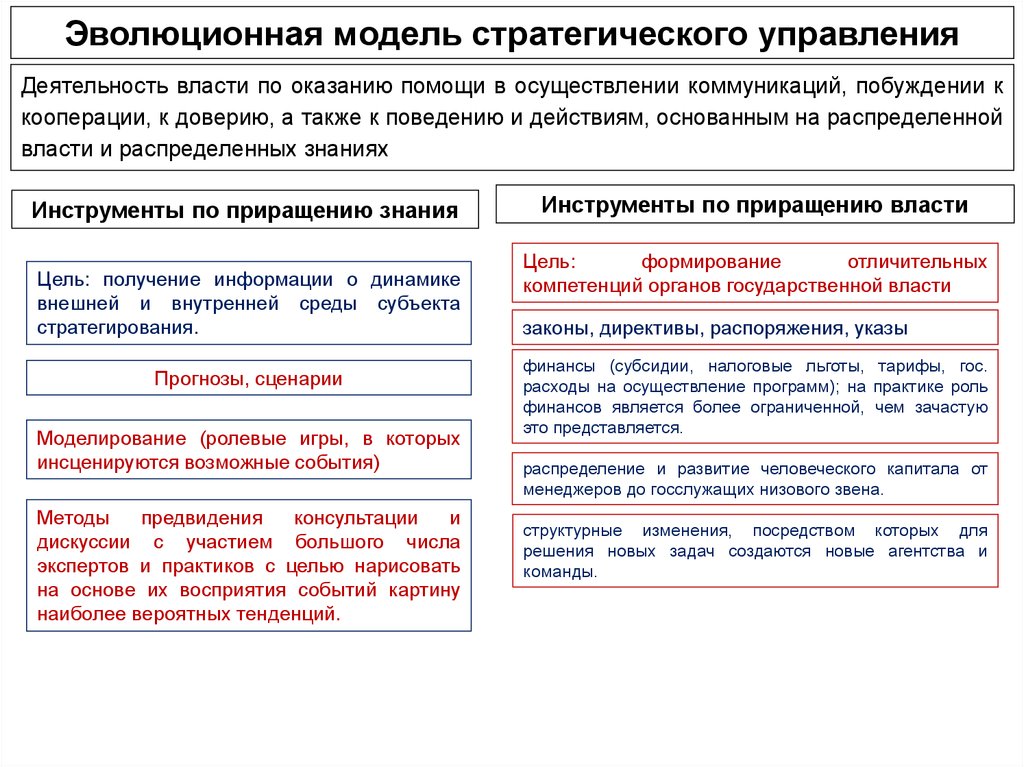 Деятельность власти. Роль микроэкономики в стратегировании.