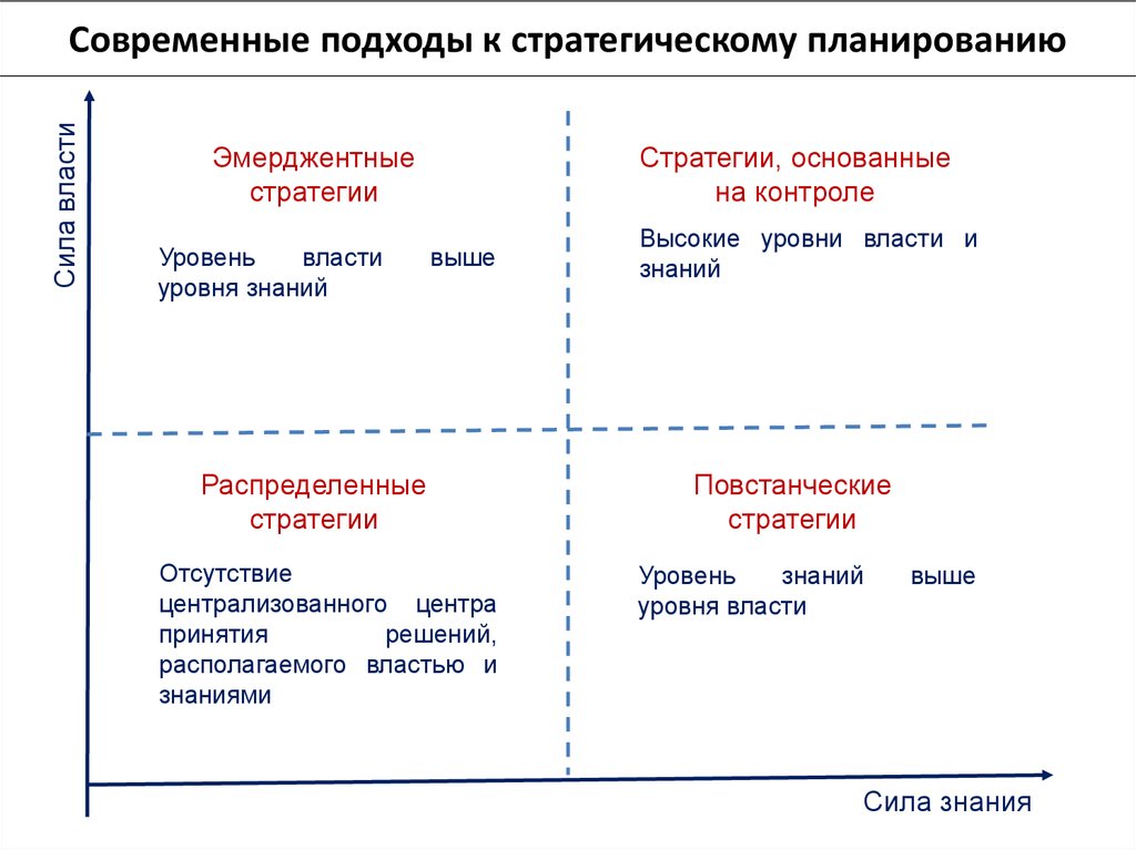 Стратегическая ценность проекта это