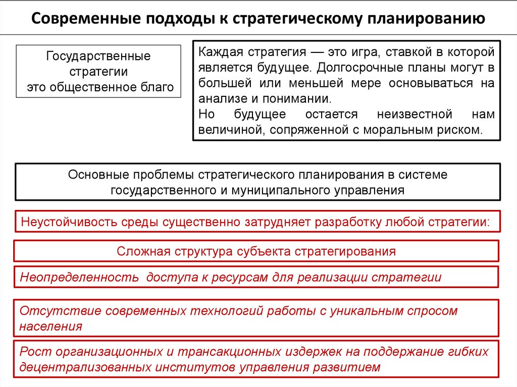 Современные подходы. Современные подходы стратегического планирования. Подходы к стратегическому планированию. Современный подход к планированию. Подходы к организации планирования.