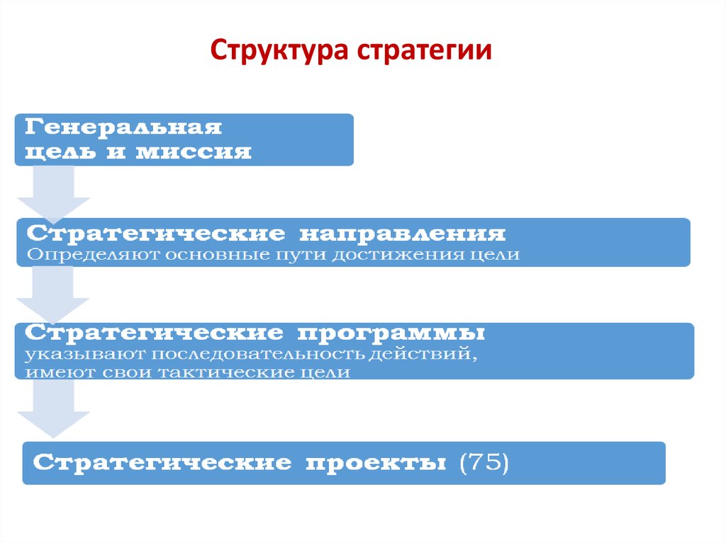 Социальный аспект стратегии