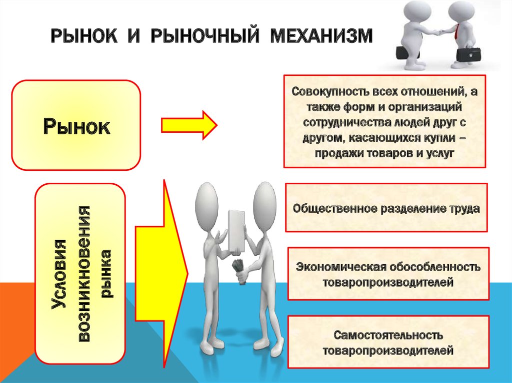 Составьте план текста рынок это механизм