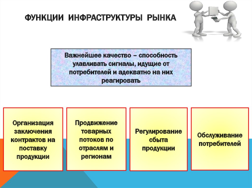 Суждения о рынке и рыночном механизме