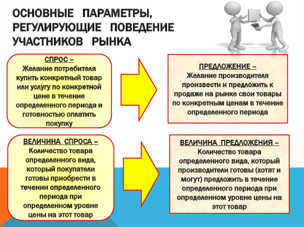 Регулировать поведение в социальной