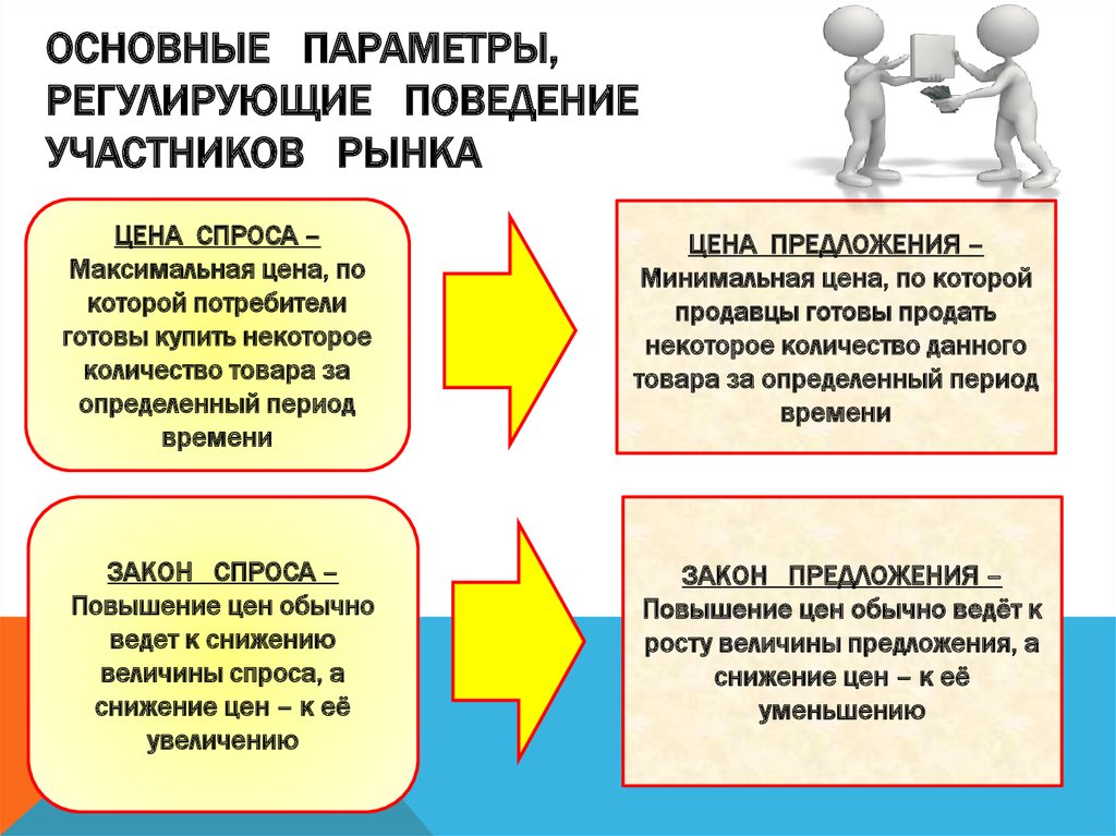 Регулировать поведение в социальной