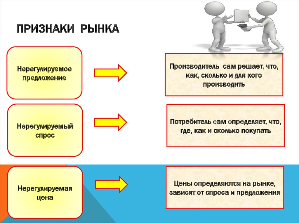 Суждения о рынке и рыночном механизме