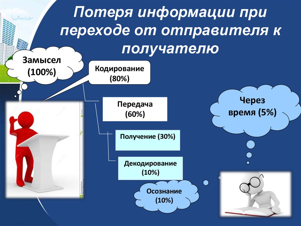 Потерянная информация