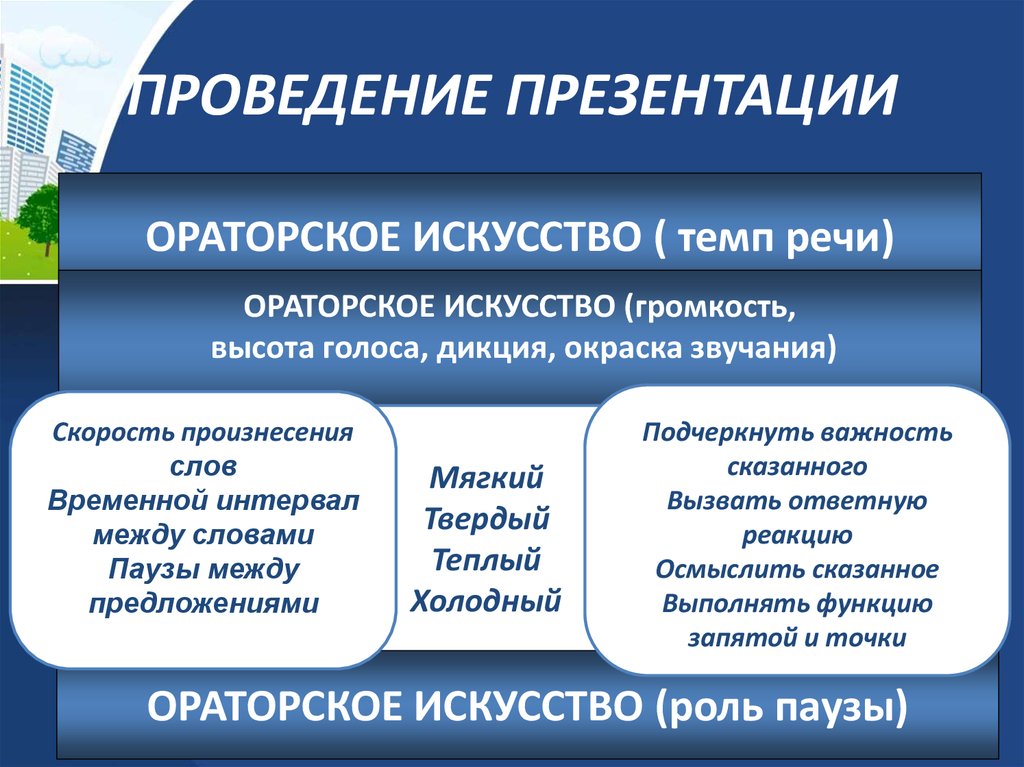 Мастер класс эффективная презентация