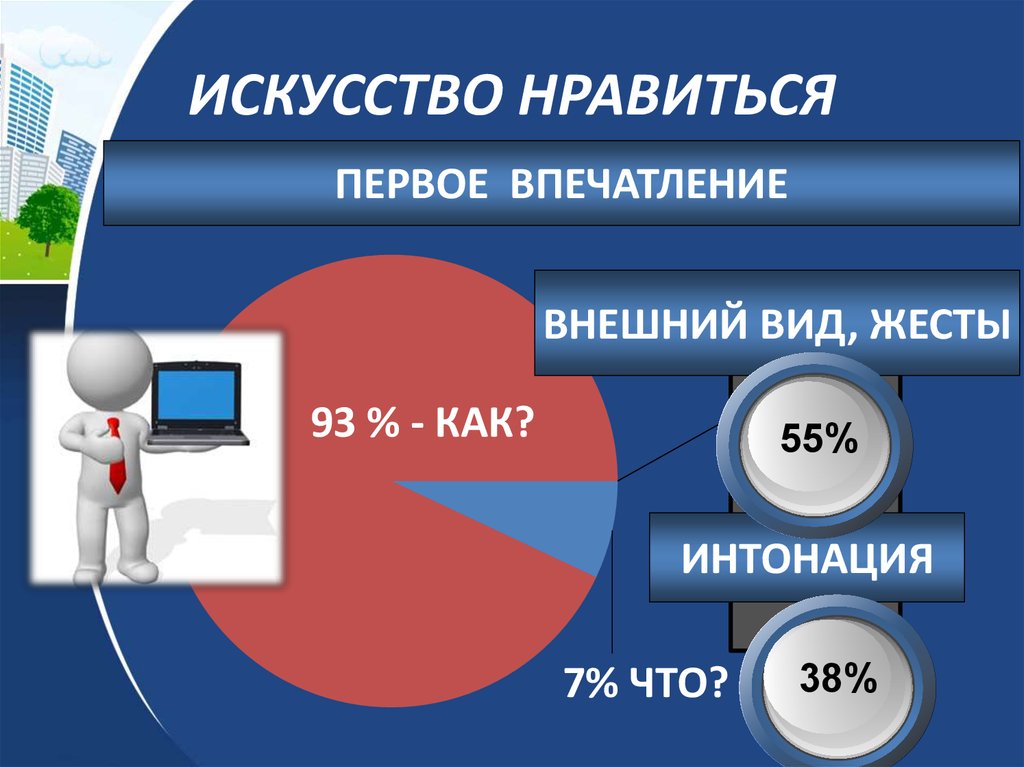 Мастер класс эффективная презентация