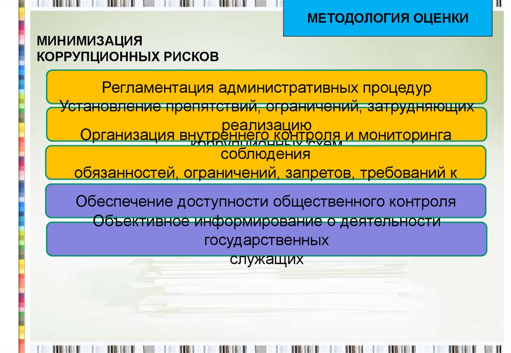 Коррупционные риски. Минимизация коррупции. Минимизировать коррупционные риски. Методы минимизации коррупционных рисков. Минимизация коррупционных рисков организации.