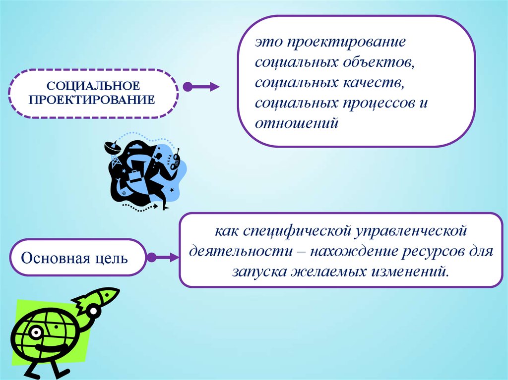 Объект социального проекта