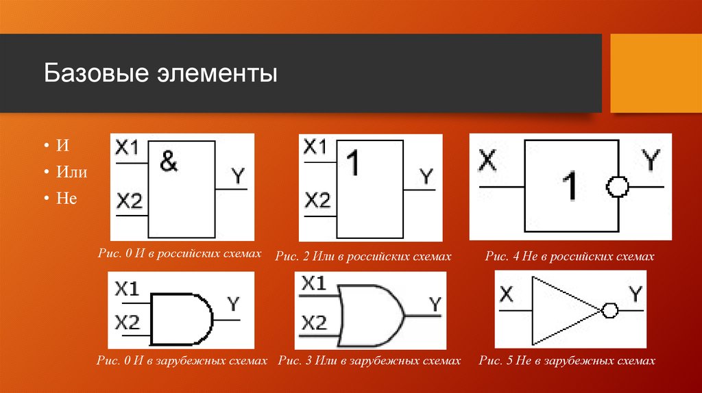 Базовые элементы