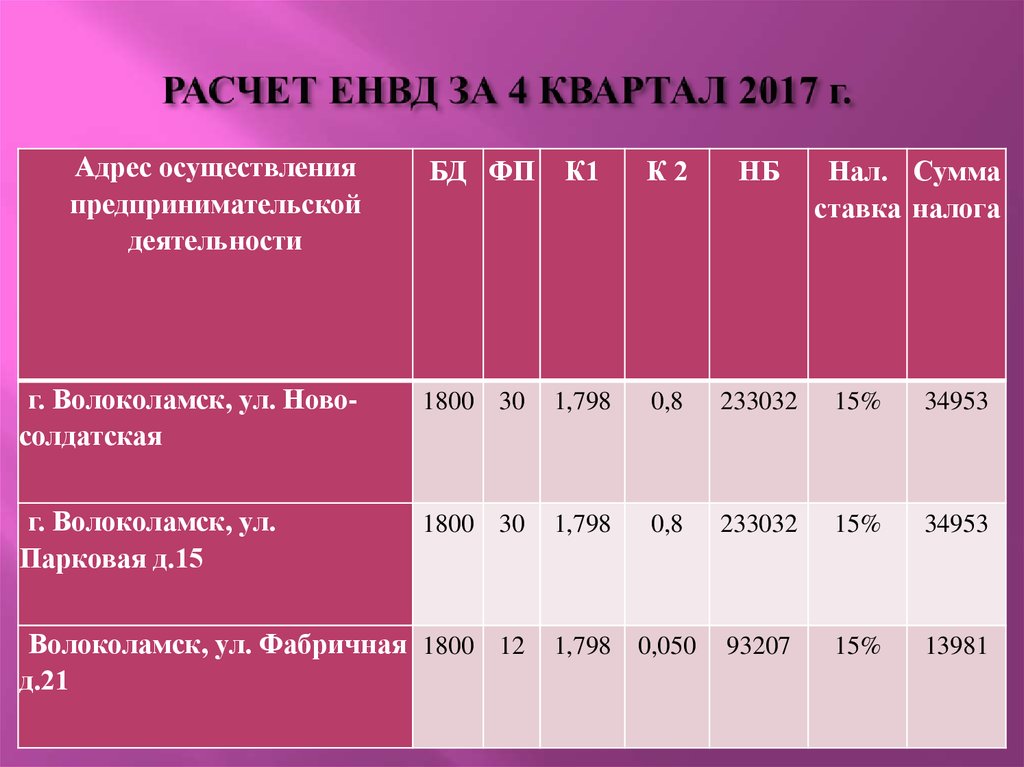 Расчет 4. Расчет ЕНВД. Как рассчитать ЕНВД за квартал. Расчет квартала. Как рассчитать квартал.