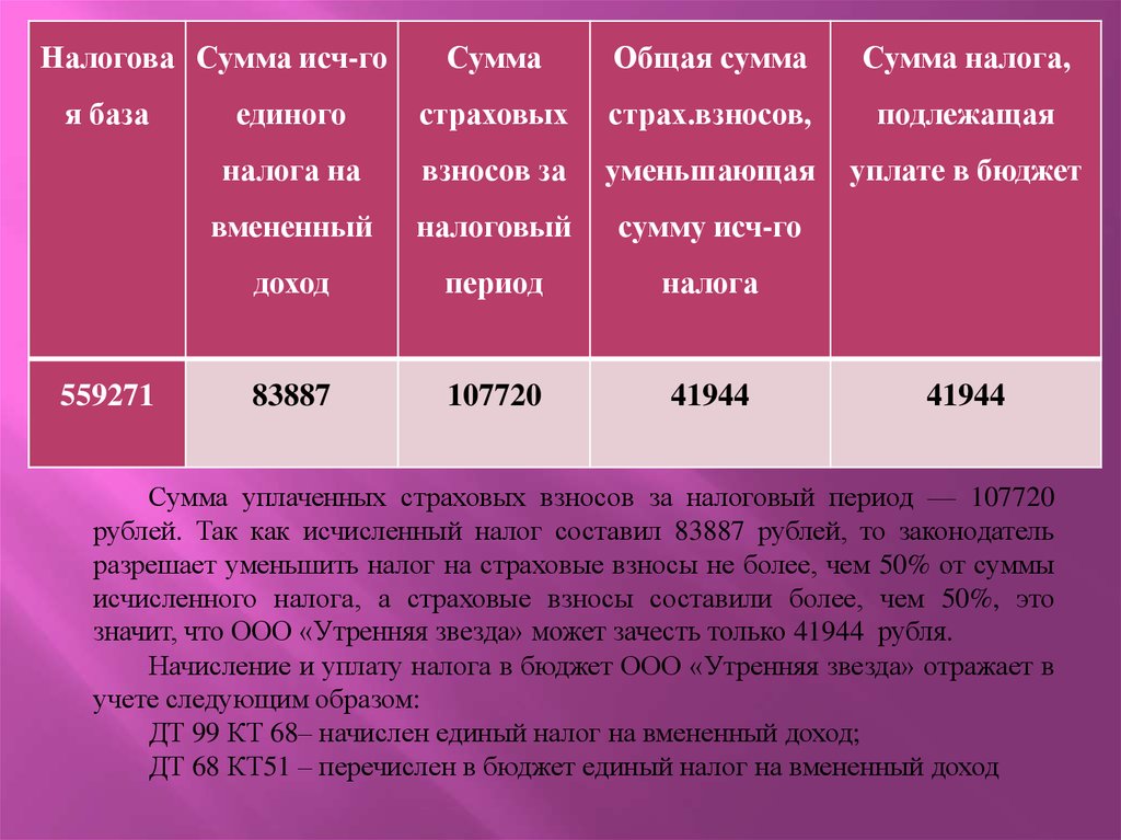 Объясните связь установленных объективных границ отчисления налогов