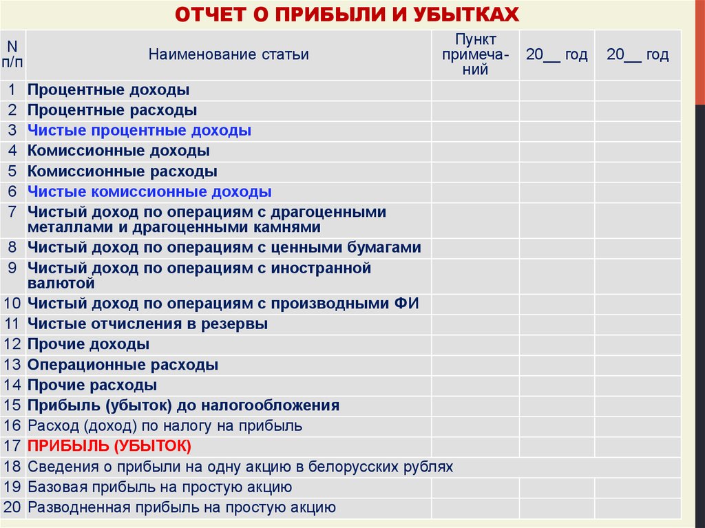 Ежегодный отчет звездного экспресса