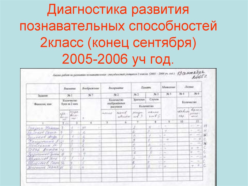 Диагностика 2 класс. Диагностика познавательных способностей дошкольников. Диагностики для 2 класса. Диагностика познавательного развития 2 класс.