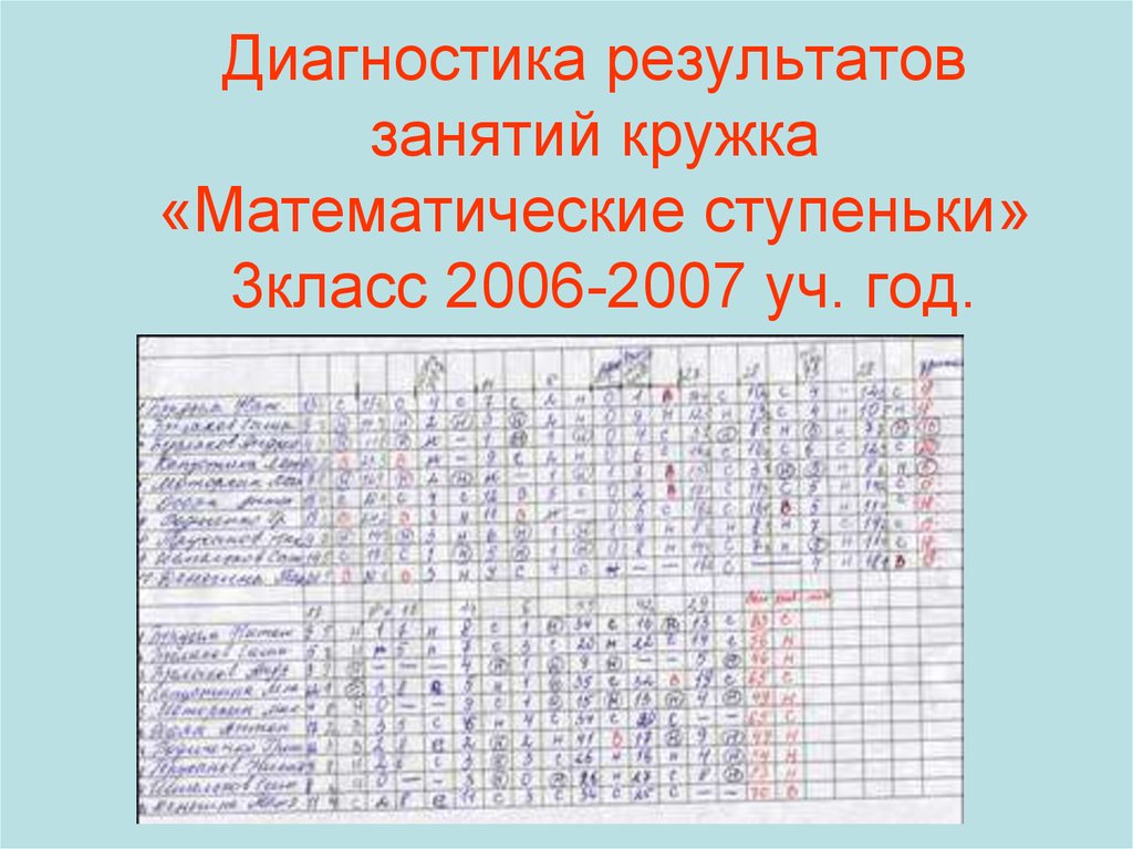 Диагностика результатов занятий кружка «Математические ступеньки» 3класс 2006-2007 уч. год.