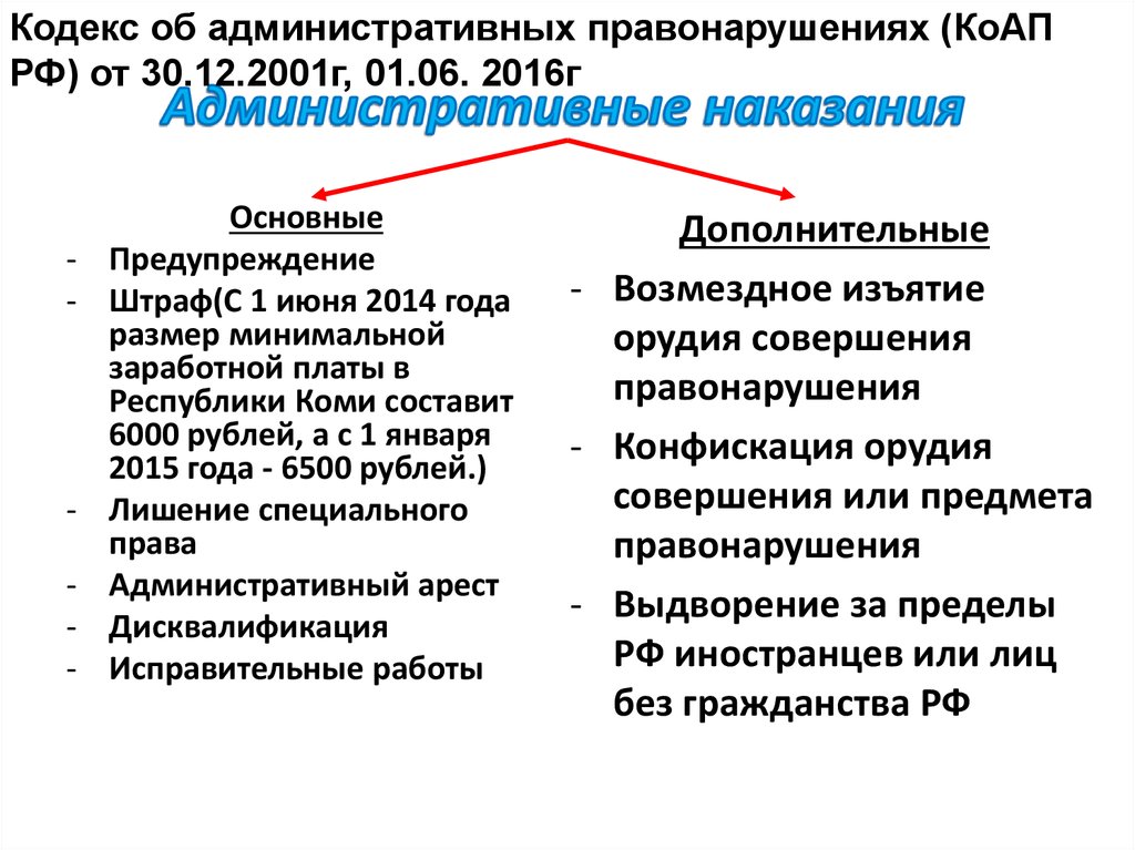 Дисквалификация как вид административного наказания презентация