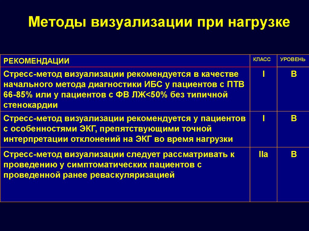 Методы визуализации. Стресс метод визуализации миокарда. Методология визуализация. Методы визуализации при стрессе.