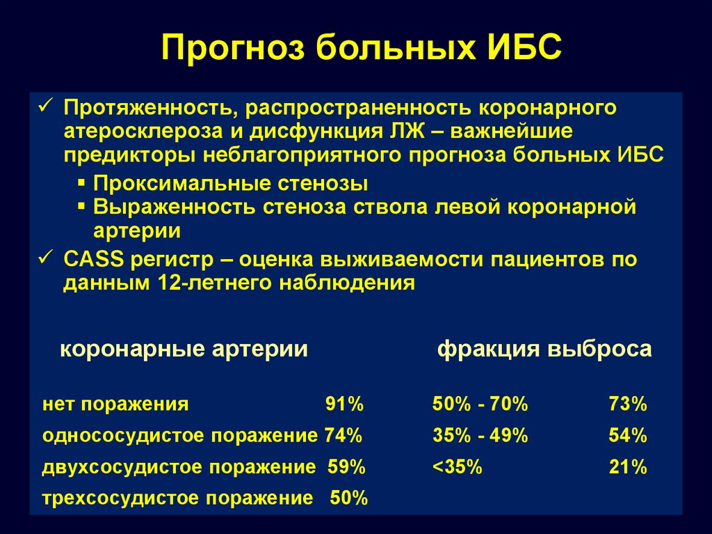 Ибс карта больного