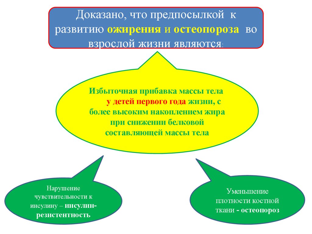 Отметьте пункт который в перечне требований к эффективному плану является избыточным