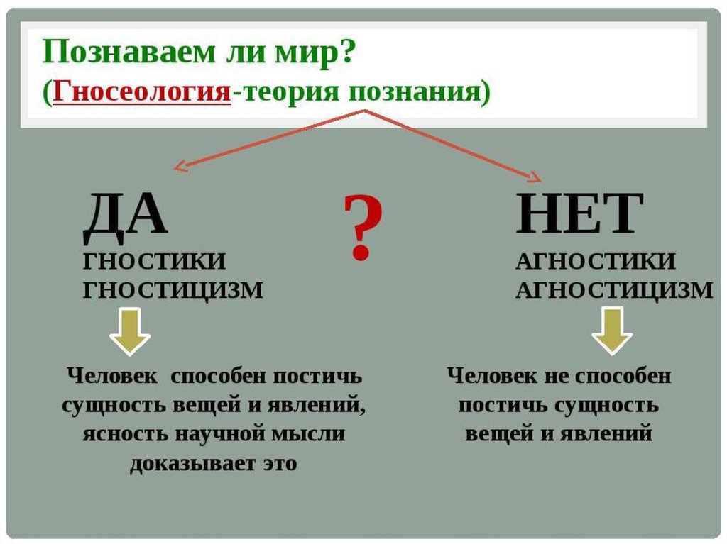 Агностицизм. Гносеология - презентация онлайн