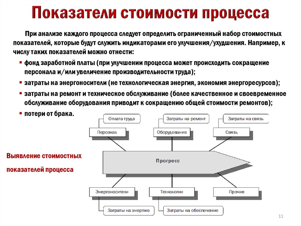 Показатели эффективности процесса. Показатели операционной эффективности бизнес-процессов. Качественные показатели бизнес процесса. Показатели эффективности бизнес-процессов. Методы расчёта показателей процессов.