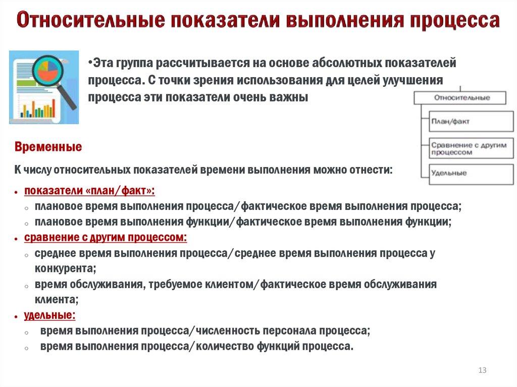 Показатели эффективности процесса. Показатели эффективности и результативности бизнес процессов. Критерии эффективности бизнес процессов. Показатели эффективности и результативности бизнес процессов пример. Критерии оценки эффективности бизнес-процесса.