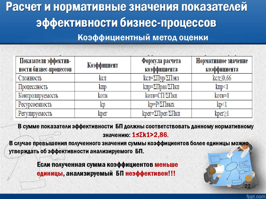 Показатель эффективности технологического процесса