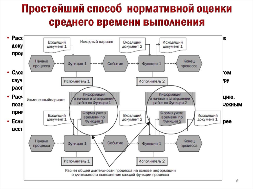 Библиотека функций работы с графической схемой