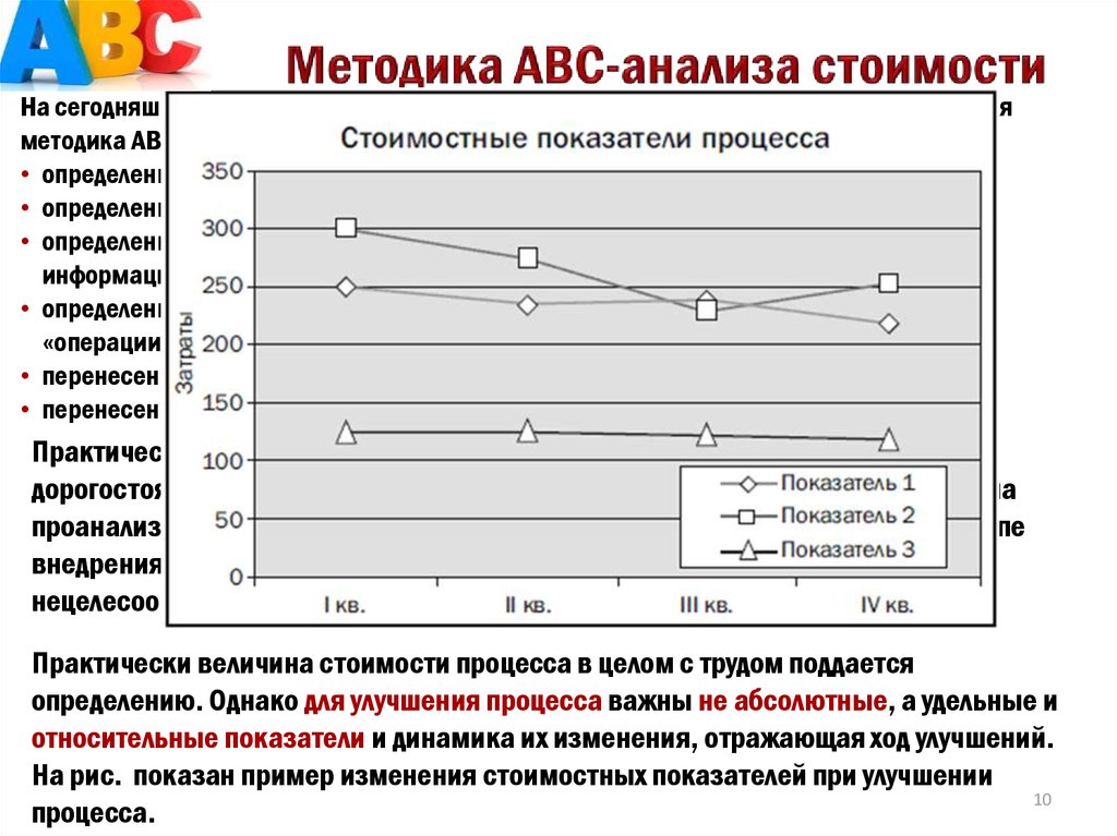 Методика авс