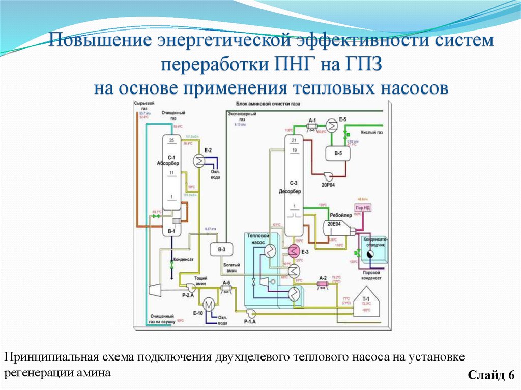 Переработка попутного нефтяного газа. Схема подготовки попутного нефтяного газа. Фракционная переработка схема попутного нефтяного газа. Установки переработки попутного газа. Энергетическая эффективность теплового насоса.