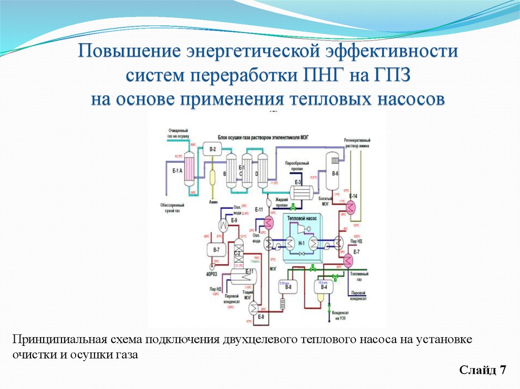 Переработка попутного нефтяного газа. Переработка попутного нефтяного газа на ГПЗ. Где применяется термическая осушка труб конденсаторов.