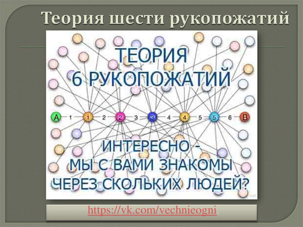 День теория. Теория 6 рукопожатий. Теория семи рукопожатий. Схема шести рукопожатий. Телрия трёх рукопожатий.