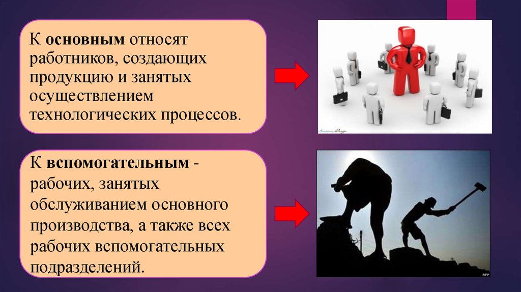 Что относится к трудовым ресурсам. Работники занятые в производстве продукции и его обслуживании. Отличие трудовых ресурсов от рабочей силы. Трудовые ресурсы России презентация.