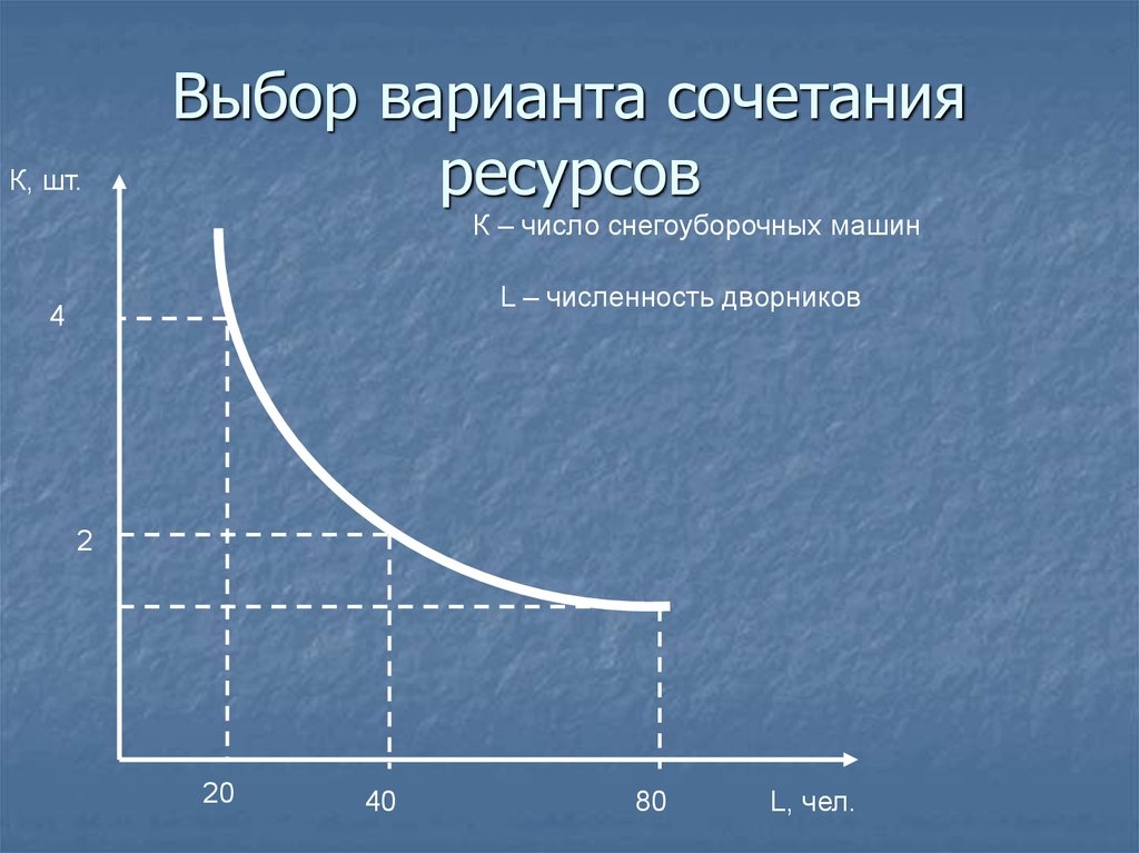 Выбор варианта