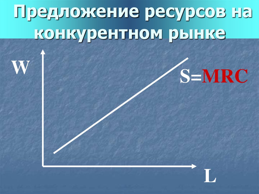 Ресурс предложение